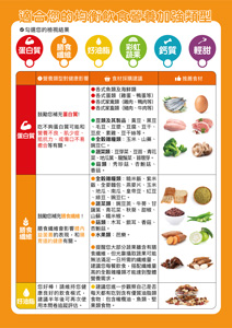 3分鐘營養問卷-圖文版