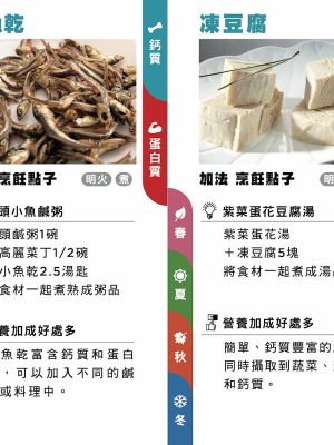 圖3_+1食材卡運用加法飲食，為營養加強提供好點子