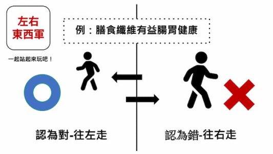 圖1_互動式教案，下載後直接播放使用於長者互動課程中